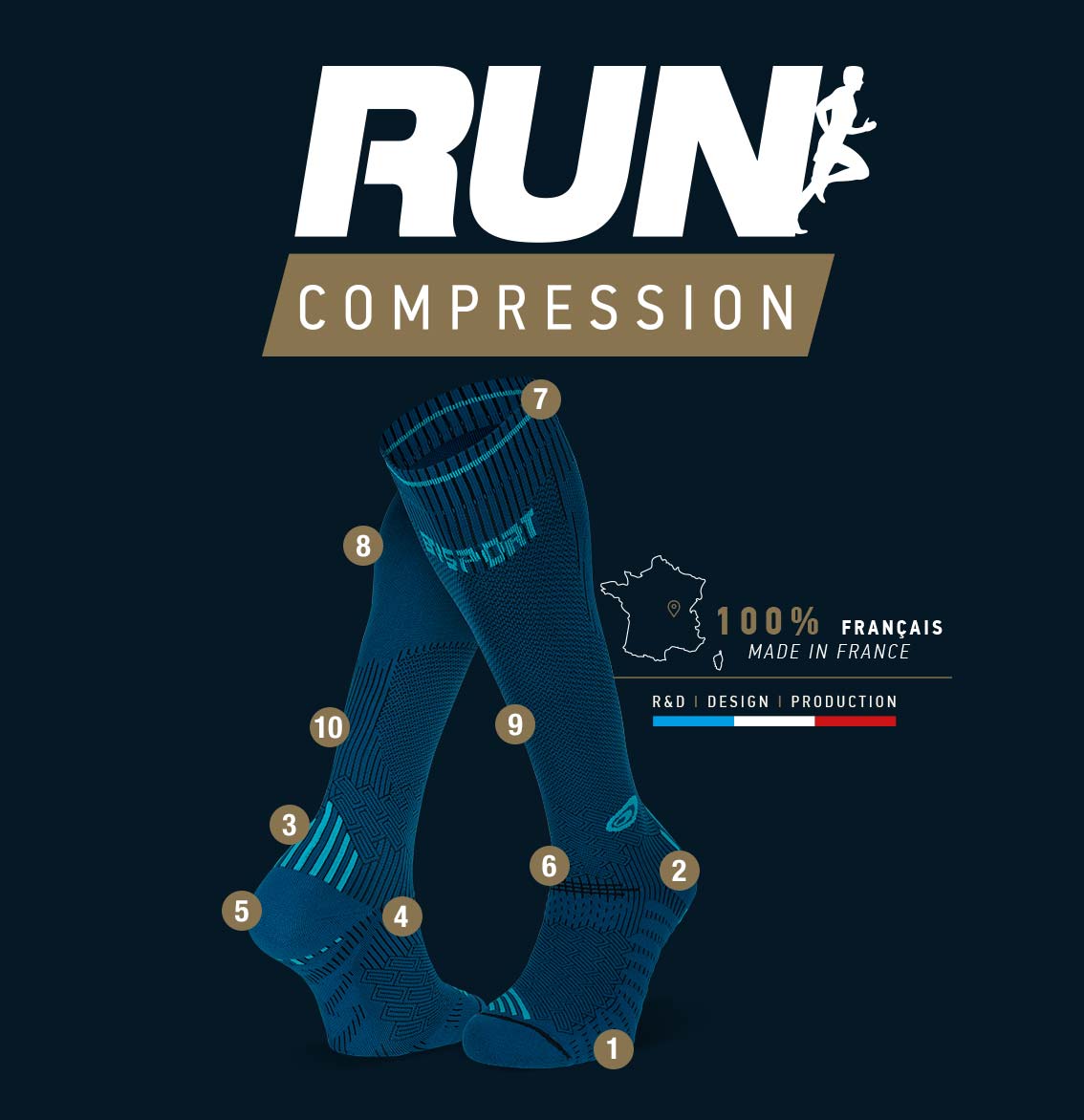 Chaussettes_run_compression_bleu-turquoise
